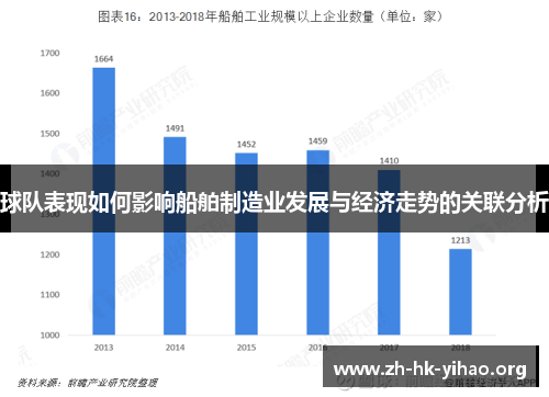 球队表现如何影响船舶制造业发展与经济走势的关联分析