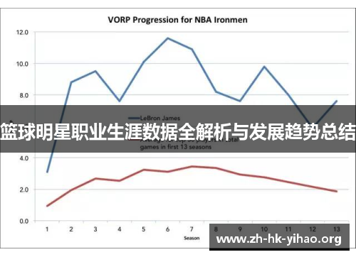 篮球明星职业生涯数据全解析与发展趋势总结