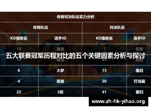 五大联赛冠军历程对比的五个关键因素分析与探讨