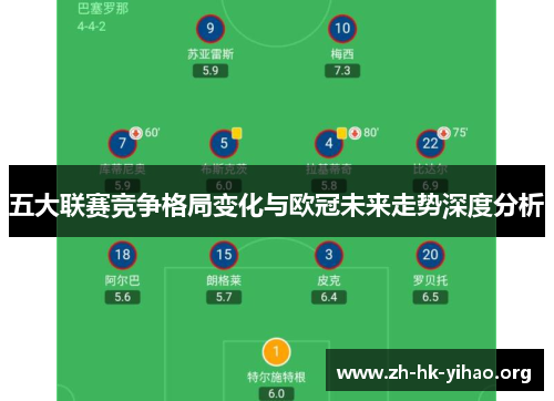 五大联赛竞争格局变化与欧冠未来走势深度分析