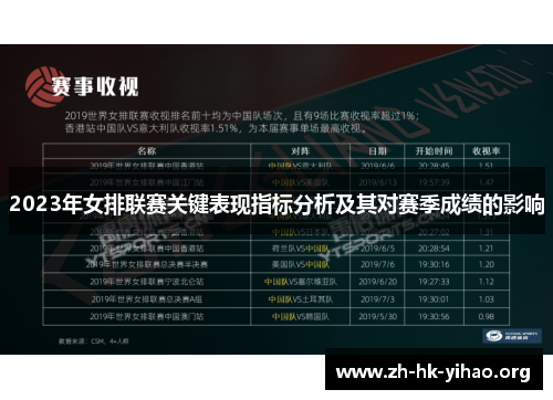 2023年女排联赛关键表现指标分析及其对赛季成绩的影响