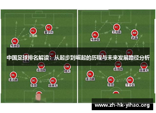中国足球排名解读：从起步到崛起的历程与未来发展路径分析