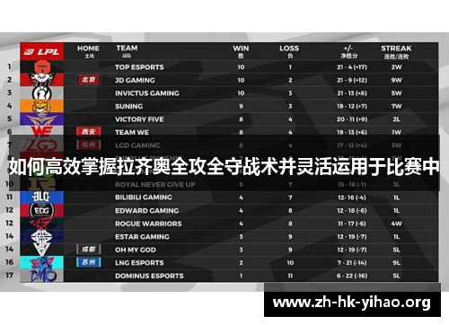 如何高效掌握拉齐奥全攻全守战术并灵活运用于比赛中