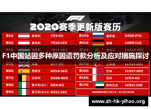 F1中国站因多种原因遭罚款分析及应对措施探讨