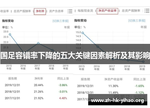 国足容错率下降的五大关键因素解析及其影响