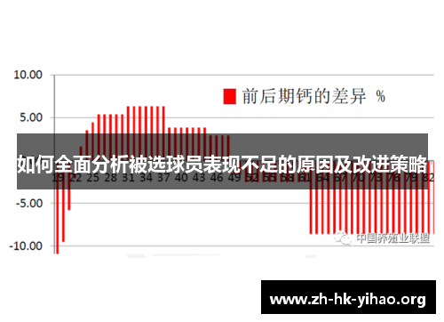 如何全面分析被选球员表现不足的原因及改进策略