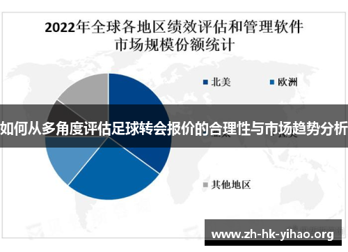 如何从多角度评估足球转会报价的合理性与市场趋势分析