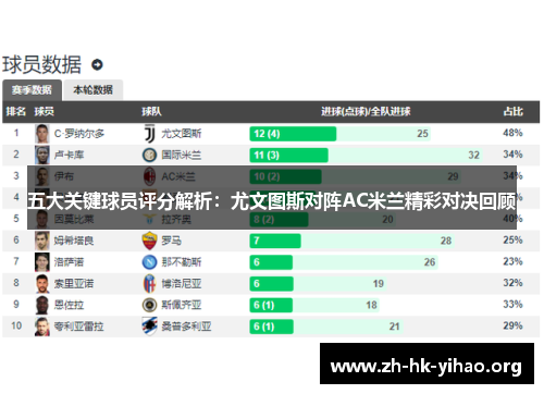 五大关键球员评分解析：尤文图斯对阵AC米兰精彩对决回顾