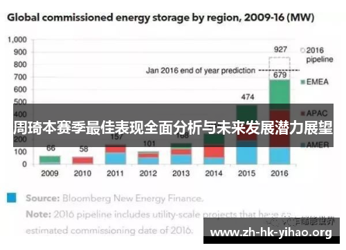 周琦本赛季最佳表现全面分析与未来发展潜力展望