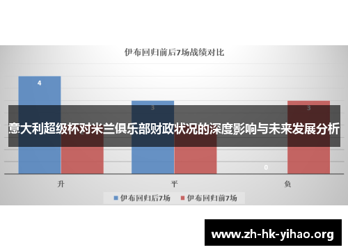意大利超级杯对米兰俱乐部财政状况的深度影响与未来发展分析