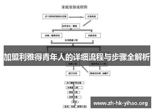 加盟利雅得青年人的详细流程与步骤全解析