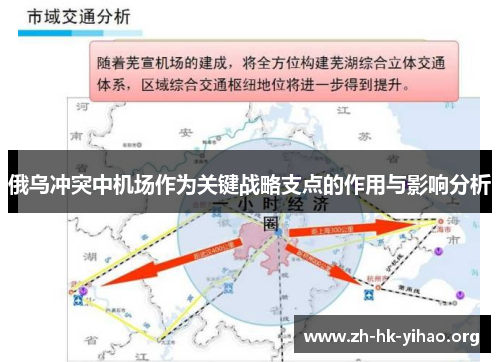 俄乌冲突中机场作为关键战略支点的作用与影响分析