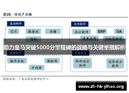 助力皇马突破5000分里程碑的战略与关键举措解析