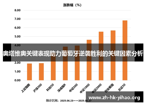奥塔维奥关键表现助力葡萄牙逆袭胜利的关键因素分析