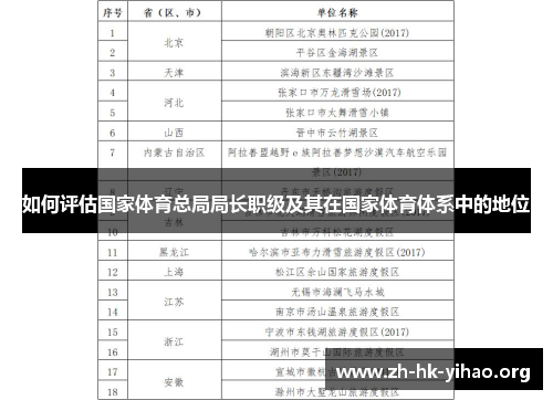如何评估国家体育总局局长职级及其在国家体育体系中的地位