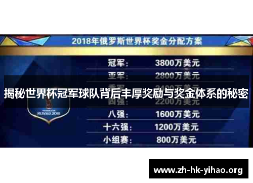 揭秘世界杯冠军球队背后丰厚奖励与奖金体系的秘密