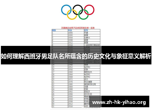 如何理解西班牙男足队名所蕴含的历史文化与象征意义解析
