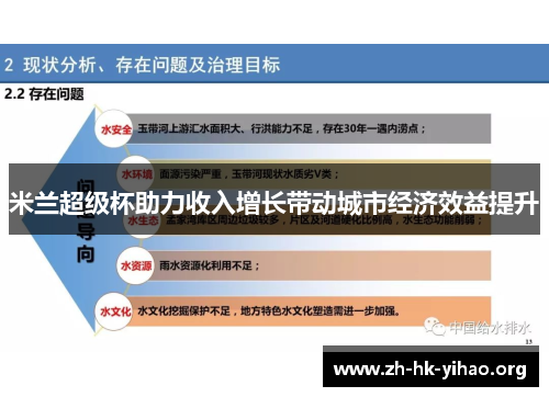 米兰超级杯助力收入增长带动城市经济效益提升