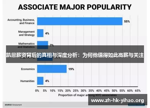 凯恩薪资背后的真相与深度分析：为何他值得如此高薪与关注