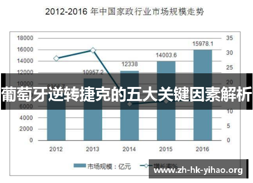 葡萄牙逆转捷克的五大关键因素解析