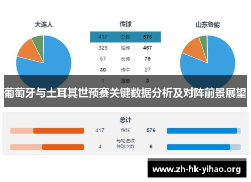 葡萄牙与土耳其世预赛关键数据分析及对阵前景展望