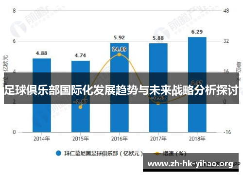 足球俱乐部国际化发展趋势与未来战略分析探讨