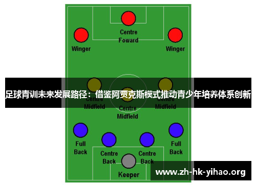 足球青训未来发展路径:借鉴阿贾克斯模式推动青少年培养体系创新 足球青训未来发展路径:借鉴阿贾克斯模式推动青少年培养体系创新