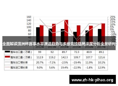 全面解读澳洲杯赛事水平演进趋势与多维竞技格局深度分析全景研判