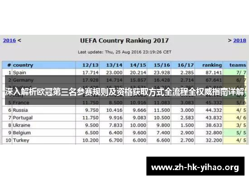 深入解析欧冠第三名参赛规则及资格获取方式全流程全权威指南详解 深入解析欧冠第三名参赛规则及资格获取方式全流程全权威指南详解