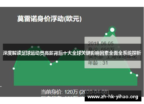 深度解读足球运动员高薪背后十大全球关键影响因素全面全系统探析 深度解读足球运动员高薪背后十大全球关键影响因素全面全系统探析